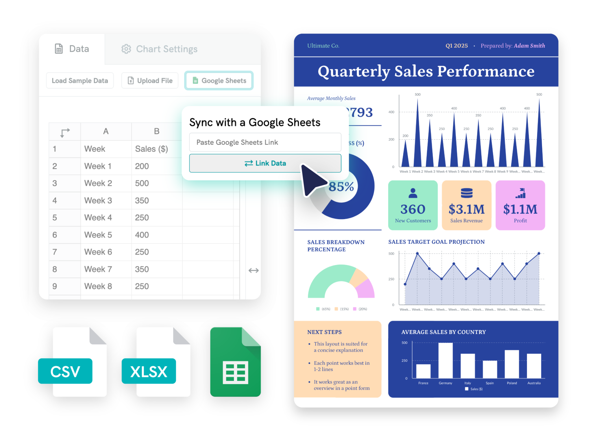 integrate google sheet with piktochart to visualize data